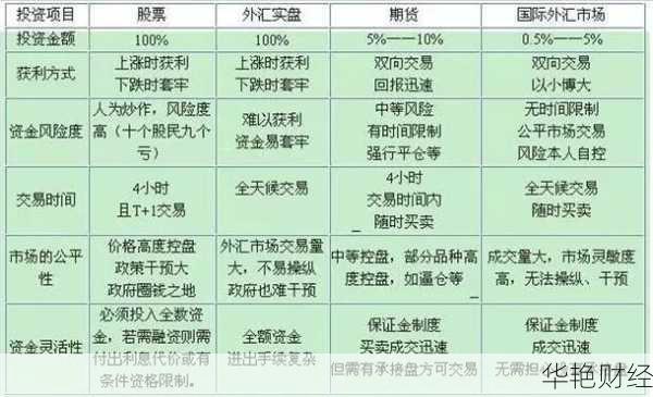 怎么大批量购买外汇股票呢(如何买外汇才可以赚钱)
