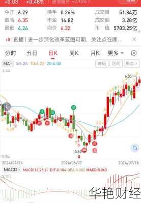 怎么最低价购买商品股票赚钱(怎么买最便宜的股票)