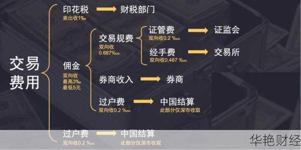 怎么知道自己买股票的买入费率(怎么查看买股票的手续费)