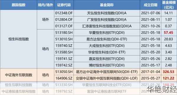 怎样购买中概股(如何购买中概股基金)