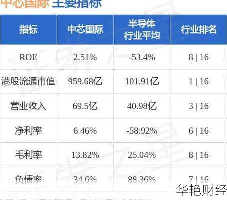 散户如何购买中芯国际(中心国际股票00981)