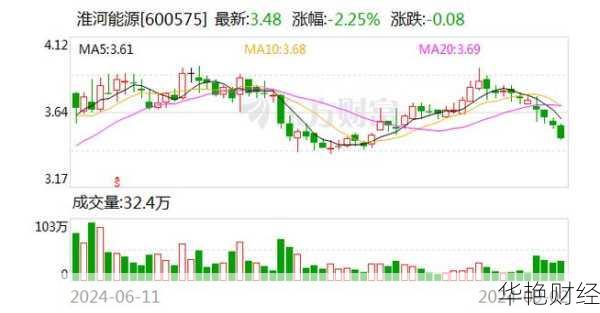 淮河能源发行价是多少(淮河能源釆购网)