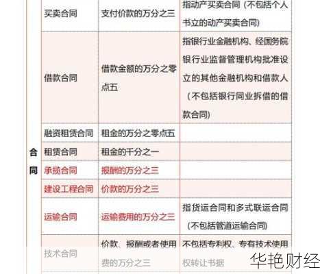 股票买入印花税是多少(购买股票印花税计入什么科目)