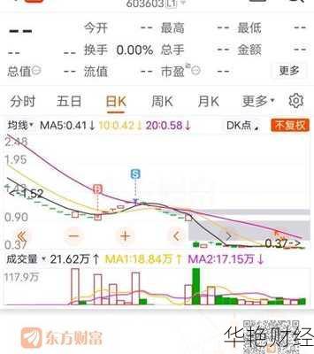 股票博天环境可以买吗(怎么购买博天环境的股票账户)