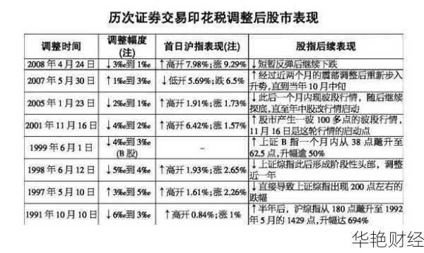 购买股票印花税计入什么科目(股票买入印花税怎么算)