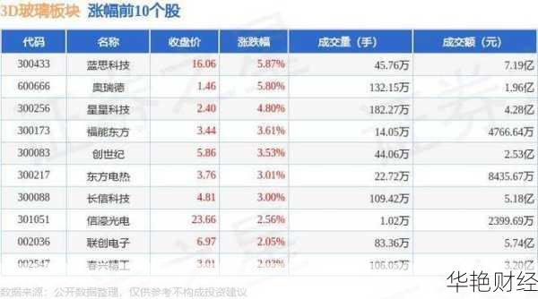 蓝思科技收盘价多少(蓝思科技股票是做什么的)