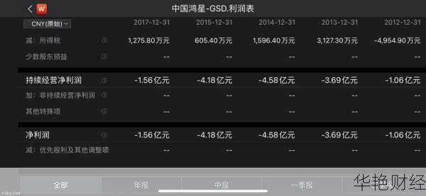 鸿星尔克股票去哪里买(鸿星尔克股票哪买)