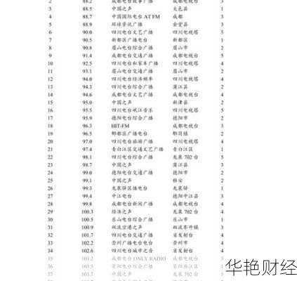 成都财经电台频道多少-成都财经自媒体