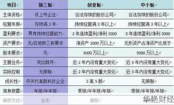 新三板 新闻-新三板新浪财经