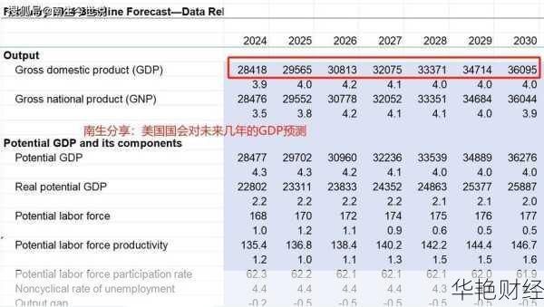 本周美国最新财经新闻联播-美国最新财经数据