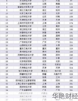 财经新闻专业前景-财经新闻专业大学排名