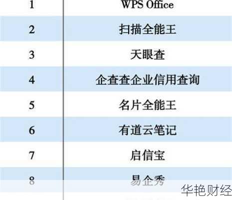 财经新闻app软件排名前十-财经新闻app软件排名