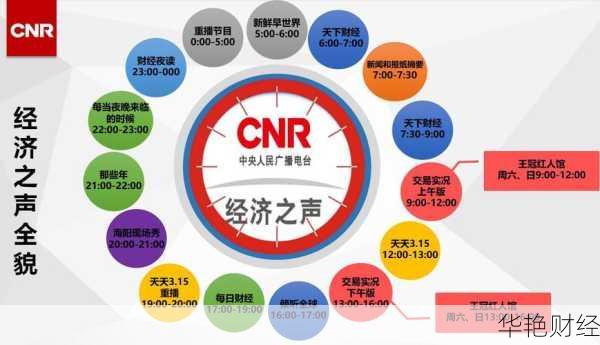 财经新闻广播在线收听-财经新闻广播电台
