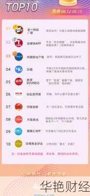 财经新闻排行app-财经新闻排行榜前十名有哪些
