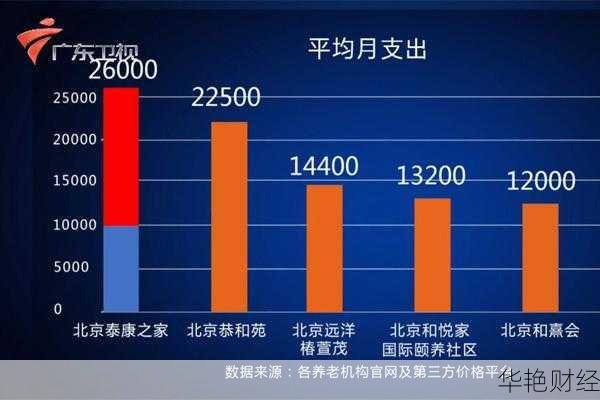 财经频道养老-财经郎眼养老问题