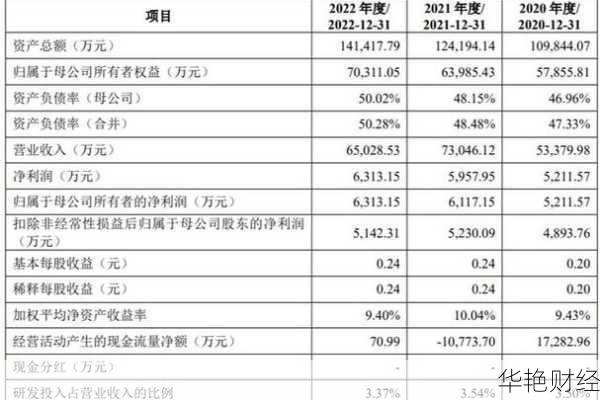 雅虎财经网股票查询-雅虎财经频道