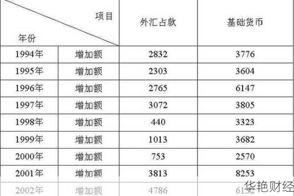【深度】外汇占款下降之谜-解释外汇