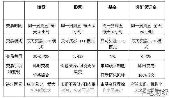 外汇交易数量-外汇交易量是股票交易的几倍