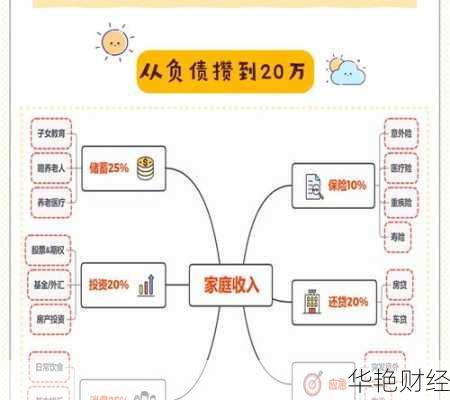 30万的理财(30万理财方案)