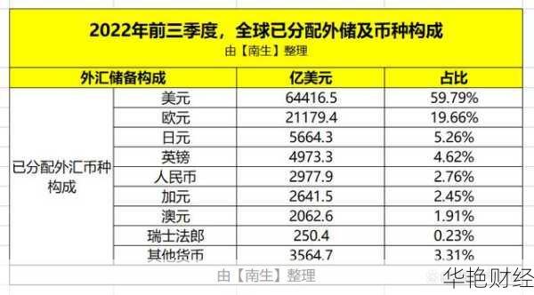 外汇储备额是什么指标-外汇储备份额是什么意思啊