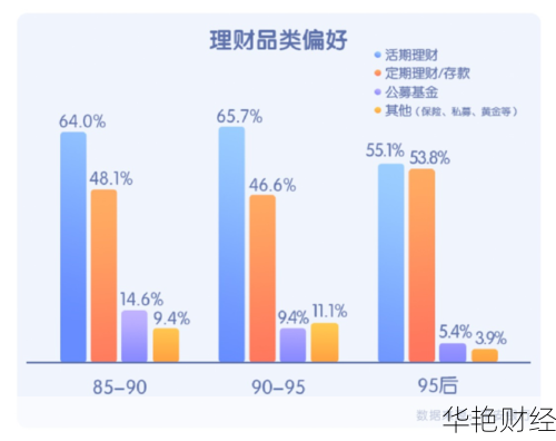 80后怎么投资理财(95后理财)