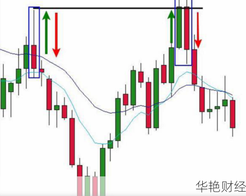 外汇反弹是什么意思-外汇反转形态k线图