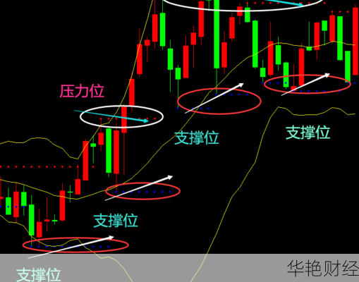 外汇压力位和支撑位怎么看出来的-外汇占款收缩