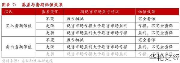 外汇套期保值工具有哪些-外汇套保比率是什么意思