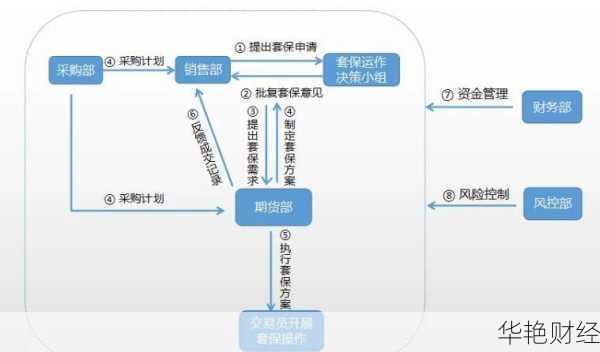 外汇套保率计算公式-外汇套期保值是什么意思
