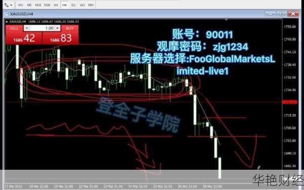 外汇实盘交易有什么特点-外汇实盘交易原理