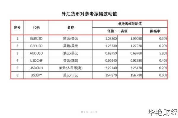 外汇市场的完整定义-外汇市场交易量是股票市场的多少倍