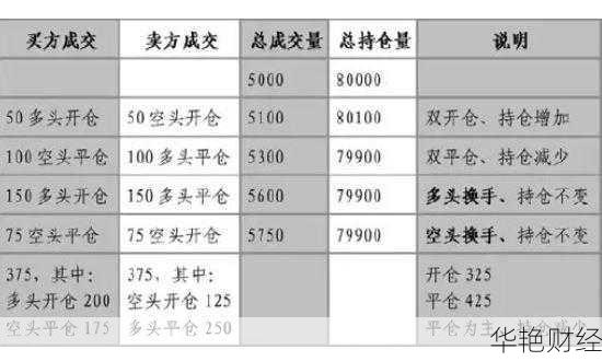 外汇平仓和被平仓什么意思-平仓卖出什么意思