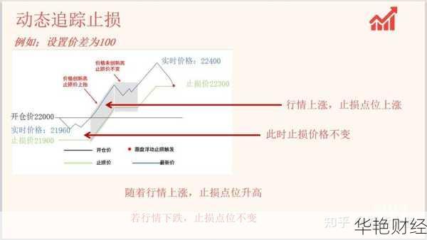 外汇止损价是什么意思啊-外汇的止盈点和止损点如何设置