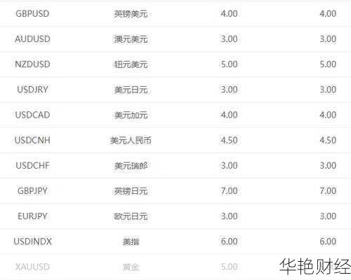 外汇点差的含义-外汇点差计算公式