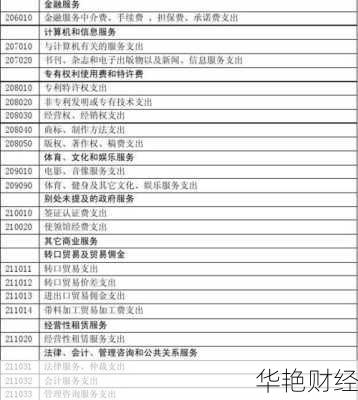 外汇申报交易编码参考表-外汇交易编码选哪个