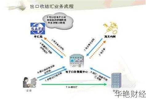 外汇管理对象是什么意思啊-外汇管理包括哪些内容