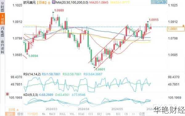 外汇线形图-外汇小资金暴利的秘密