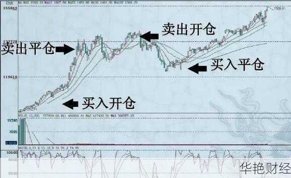 平仓卖出什么意思-外汇交易中平仓是什么意思