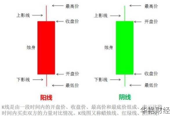 涨跌幅度是什么意思-外汇涨跌百分比怎么算