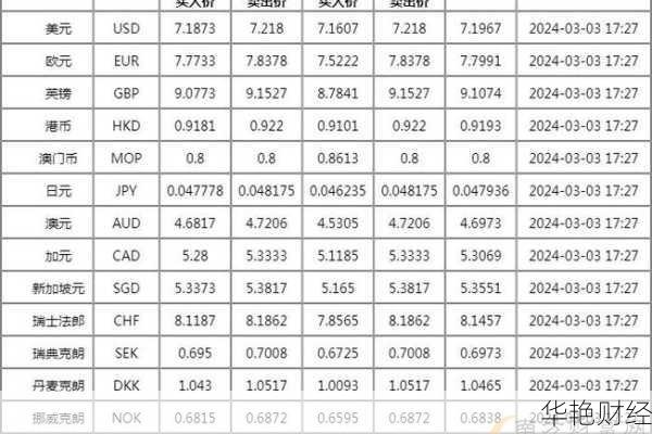 近期外汇行情好吗-最近外汇行情怎么样2020