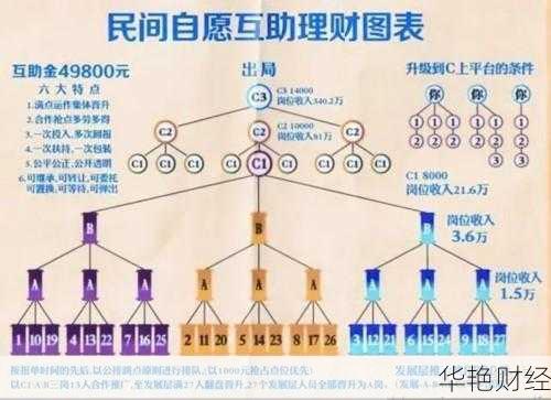 中产阶层理财技巧视频讲解(中产阶级理财六大建议)