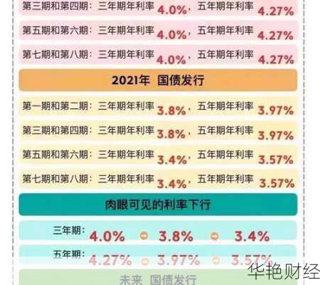国债理财怎么算收益(广发证券买国债有手续费)