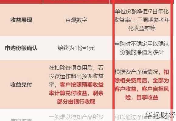 净值型理财的意思(净值型理财怎么买)