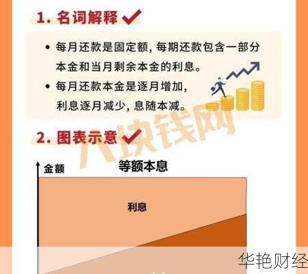 如何理财还款(如何通过理财还清负债)