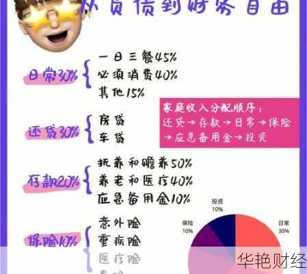 如何理财还款(理财金额怎么退还)