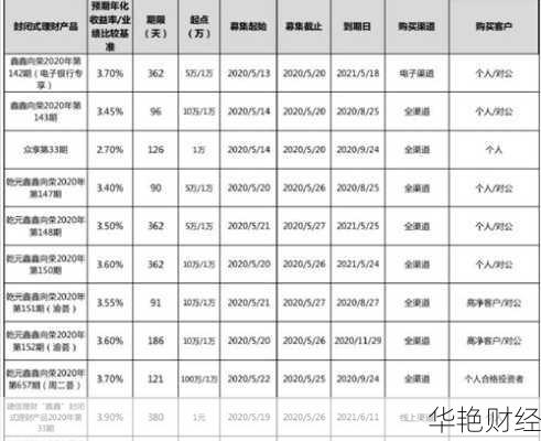 建行理财销售技巧分享怎么写(建行理财是怎么赚钱的)
