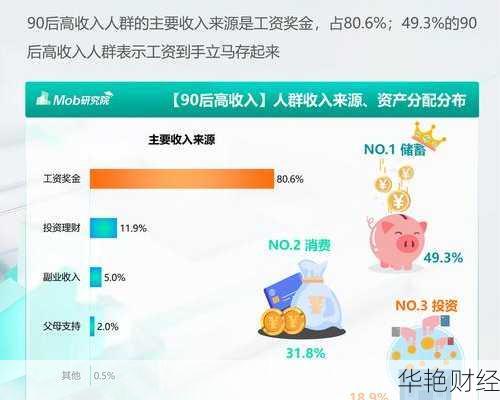 年薪120万到手(年薪120万理财技巧图表)