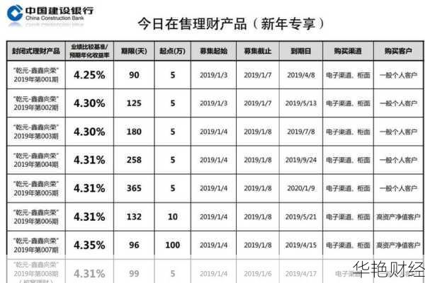 建行理财产品销售渠道有哪些(建行理财销售技巧和方法分析)
