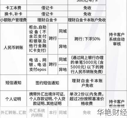 建行理财卡申请条件(建行理财卡提额技巧是什么)