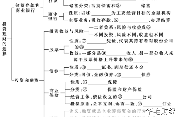 投资理财选择题(投资理财知识点)